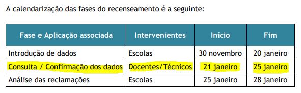 calendarizacao recenseamento